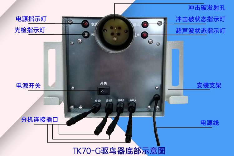 TK70-G驱鸟器底部示意图 TK70-G驱鸟器底部示意图